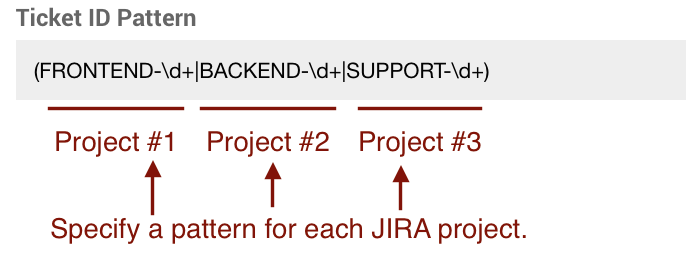 Illustration of ticket ID mapping for multiple projects